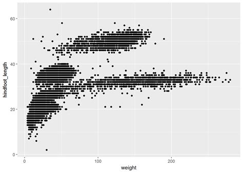 Chapter Modify Axis Data Visualization With Ggplot Vrogue Co