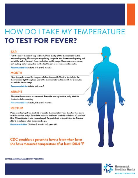 How To Take Your Temperature To Check For A Fever