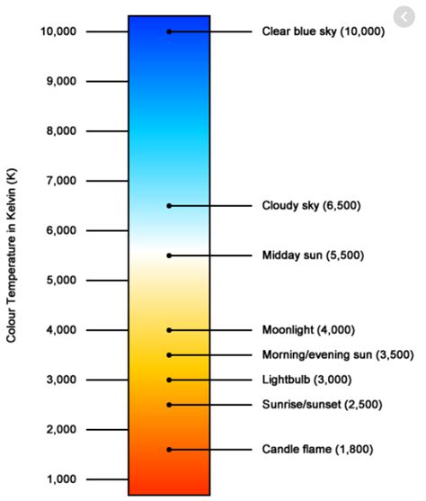 Hottest Flame Color Chart