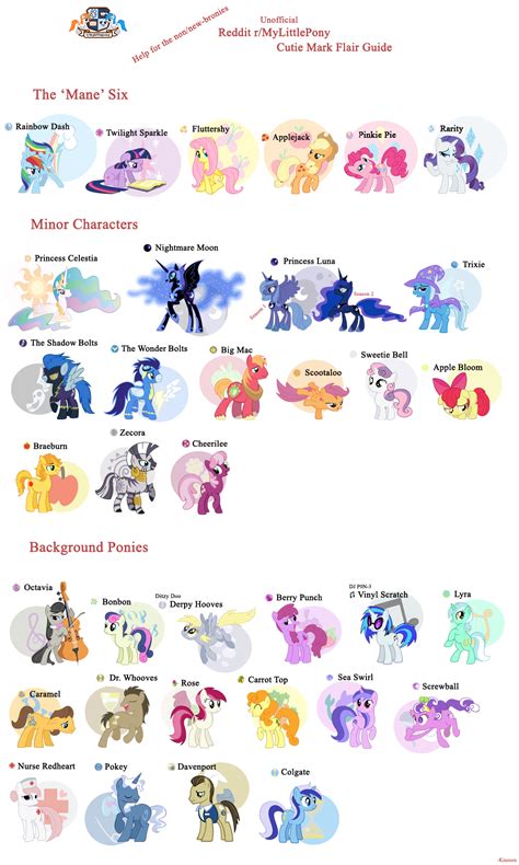All The Mlps Little Pony Mlp My Little Pony My Little Pony Characters