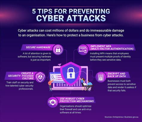 Cyber Attacks Tips For Protecting Your Organisation Ecu Online