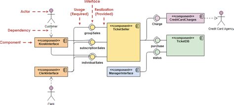 完全免费 在线uml Component Diagram 组件图工具 教程第6部分uml构件图在线绘制 Csdn博客