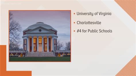 Ranking 5 Of Top 100 Public Colleges And Universities Are In Virginia