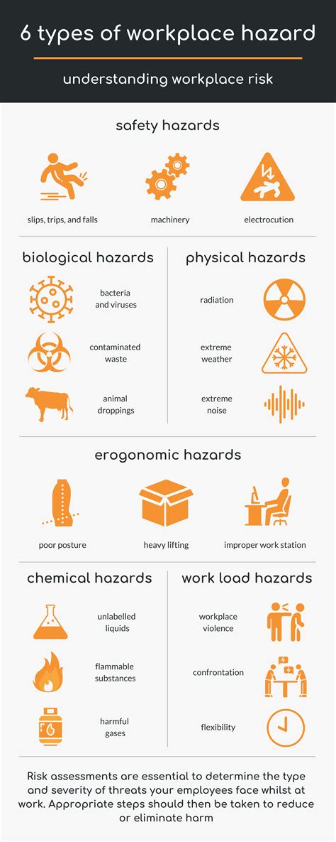 Different Types Of Hazards In The Workplace