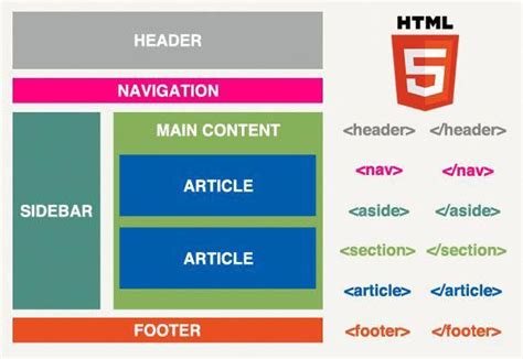 The Best Html Examples And Html5 Examples Riset