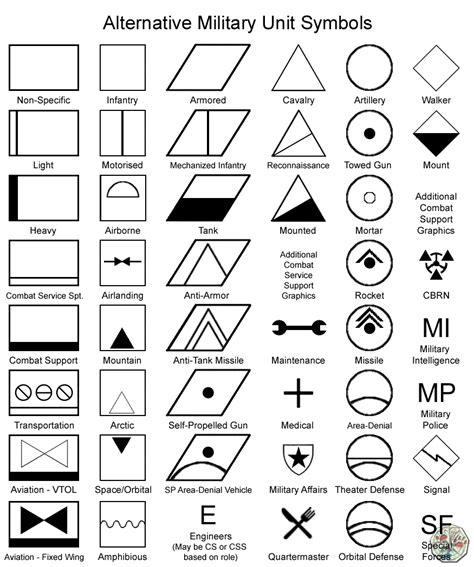 Sci Fi Military Unit Graphic Symbols By Smilodon Populator On Deviantart