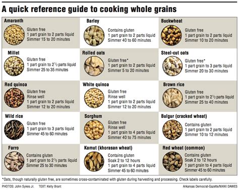 Whole grains fall into one of two categories, cereals and pseudocereals. Layers of goodness: Whole grains pack big nutrition into a ...