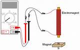 Images of Electrical Induction
