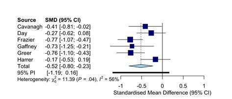 5 1 Generating A Forest Plot Doing Meta Analysis In R