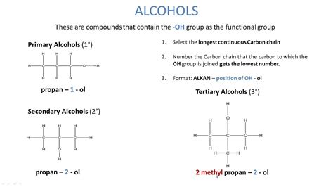 Properties of light and pinhole camera o level. A Level Chemistry Revision: Alcohols - YouTube