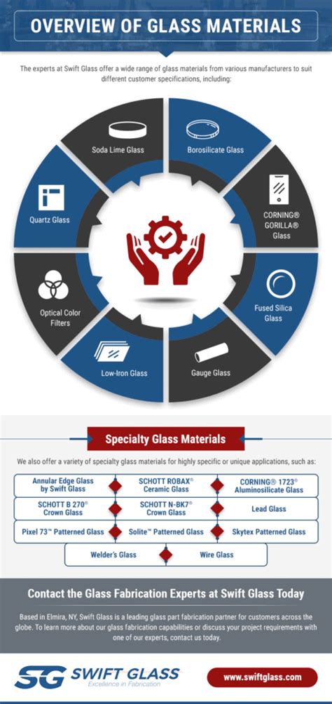 Guide To Glass Fabrication Swift Glass