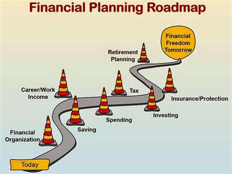 Blast Your Finances 13 Ways To Create Your Financial Roadmap For 2015