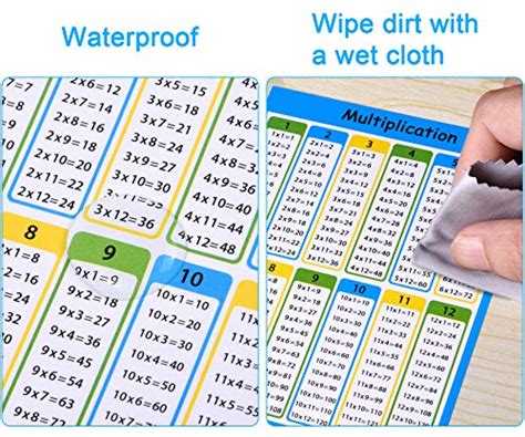 Wisdompro 40 Pack Multiplication Chart Stickers For Kids Elementary