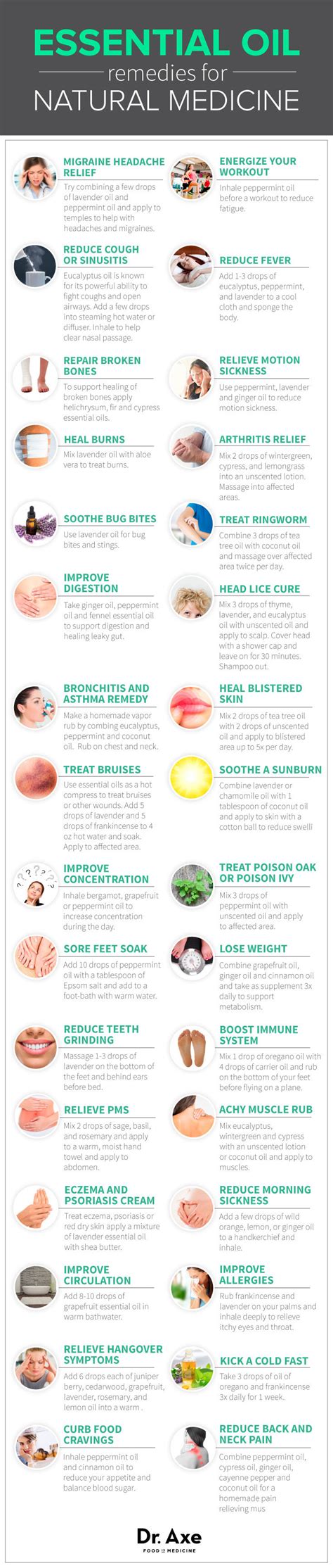 Essential Oil Remedies Infographic — Info You Should Know