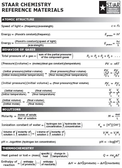 Coronavirus disease 2019 toggle submenu. slhsacademicchemistry [licensed for non-commercial use ...