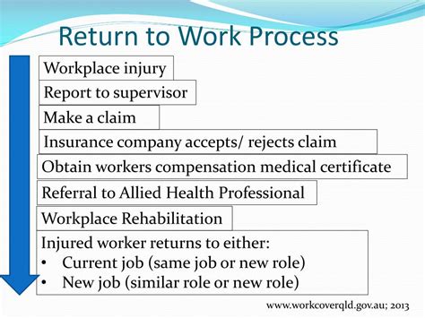 Ppt Professional Boundaries In Workplace R Ehabilitation And Injury P