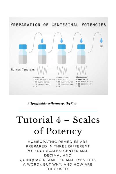 Tutorial 4 Scales Of Potency Homeopathic Remedies Are Prepared In