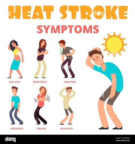 Heat Stroke Symptoms Cartoon Vector Poster Illustration Of Hot Stroke