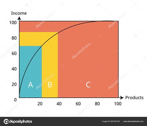 Abc Analysis Graph Inventory Categorization Technique Abc Analysis