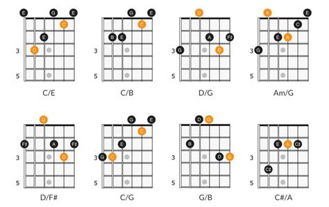 Slash Chords On Guitar Applied Guitar Theory