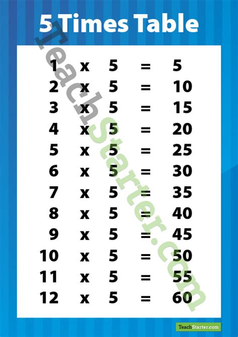 Multiplication Poster 5 Times Table