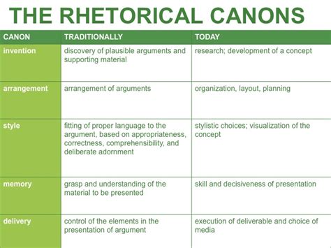 C2 Gonzales And Devoss Remixing The Canon Rhetorical Tools For 21st