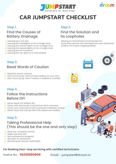 How to jumpstart a car with pictures. How to Jump Start a Car - Car Jumpstart Checklist | Droom