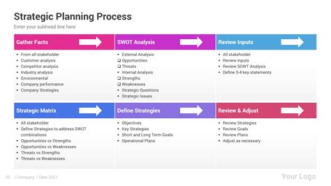 editable strategic planning template ppt
