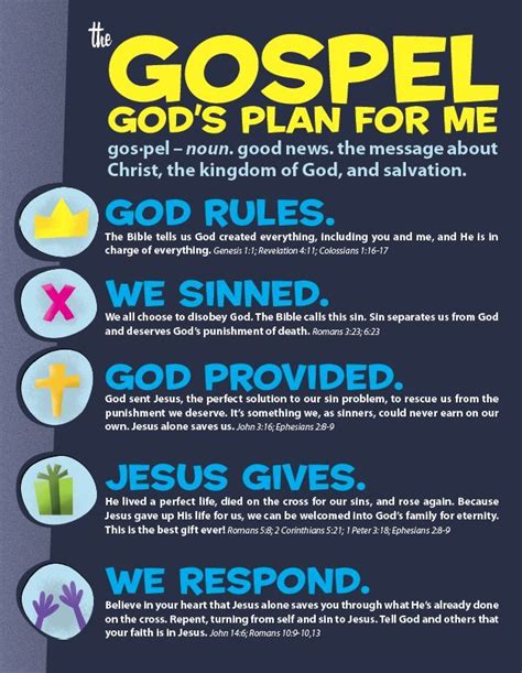 Gods Plan Of Salvation For Kids Bible For Kids Childrens Ministry