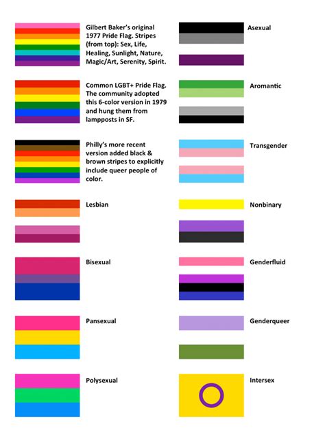 Gay Pride Flag Colors In Order