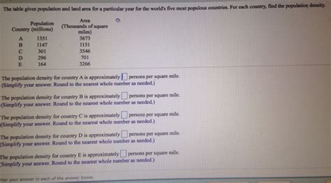 Solved The Table Gives Population And Land Area For A