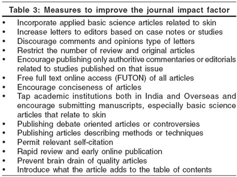 Journal Impact Factor Indian Journal Of Dermatology Venereology And Leprology