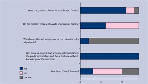 What is the contractors' registration and licensing board? Validity of British Thoracic Society guidance (the CRB-65 ...