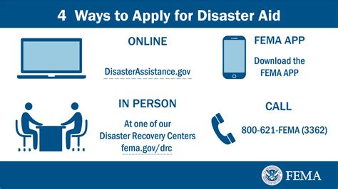 Fema On Twitter Are You Eligible For Disaster Assistance Due To