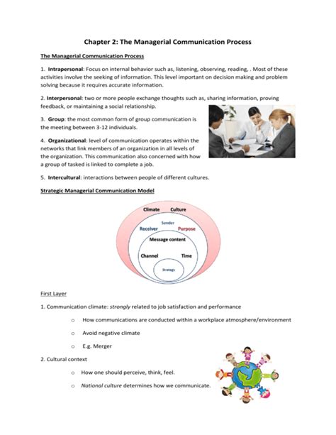 Chapter 2 The Managerial Communication Process