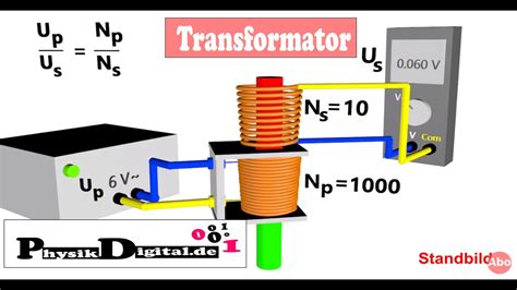 Wie Funktioniert Ein Transformator Einfach Und Anschaulich Erkl Rt