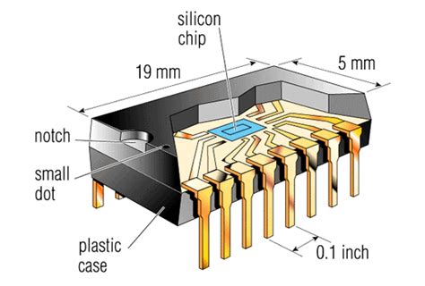 Internal Structure Of Integrated Circuitic Basic Electronic Circuits