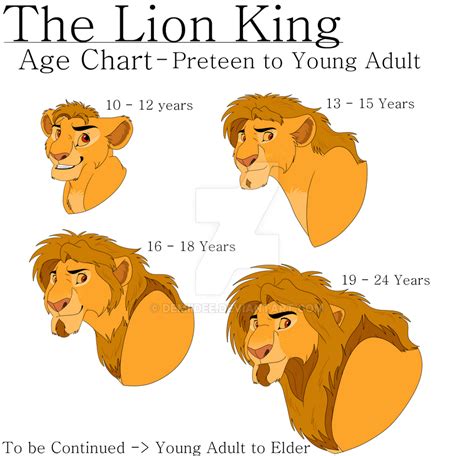 Tlk Age Chart Preteen To Young Adult By Demiidee On Deviantart