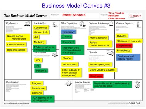 Business Model Canvas 3 Yi
