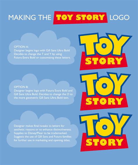 Toy story è un film d'animazione della walt disney pictures. "Toy" font? - forum | Toy story invitations, Toy story birthday party, Toy story birthday