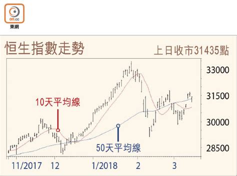 Hang seng china enterprises index is a stock market index of the stock exchange of hong kong for h share only. 搜財奴：無定向思維極度困擾股市 - 東方日報