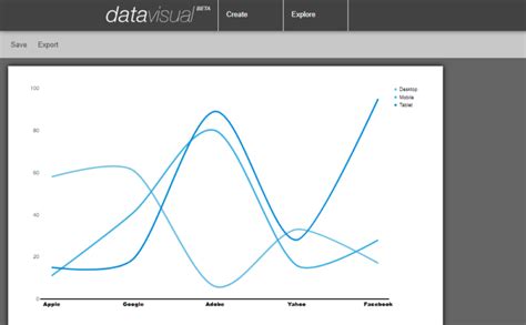 Datavisual: Haberciler için kolay veri görselleştirme ...