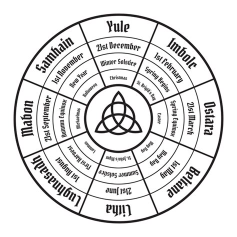 Sabbats The Wheel Of The Year The Pagan Wheel Of The Year Is Marked