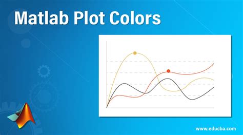 Matlab Plot Colors How To Implement Matlab Plot Colors With Examples