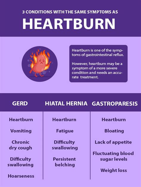 3 Conditions With The Same Symptoms As Heartburn