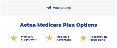 Aetna Medicare Plans Updated 2023