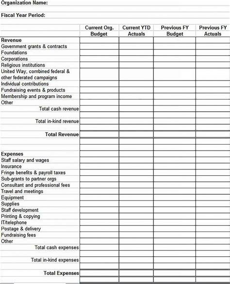 Free Operating Budget Template