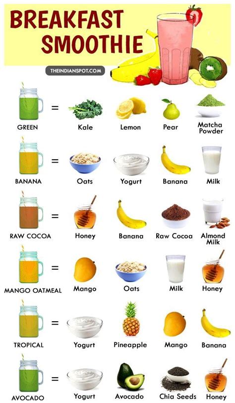 The Breakfast Smoothie Chart Is Full Of Fruits Vegetables And Other Things To Eat