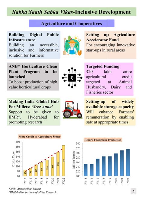 Key Features Of Budget 2023 2024