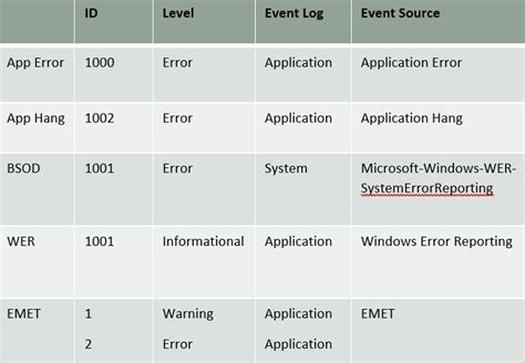 Important Windows Event Ids Which Events You Should Monitor And Why